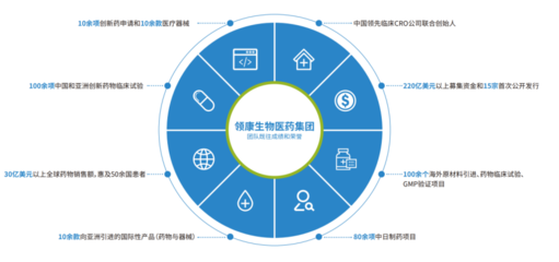 領(lǐng)康生物醫(yī)藥集團(tuán):用創(chuàng)新引領(lǐng)生物醫(yī)藥產(chǎn)業(yè)發(fā)展