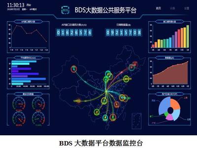 西安弈聰軟件BDS大數(shù)據(jù)公共服務(wù)平臺(tái)獲得國(guó)家軟件著作權(quán)登記證書(shū)